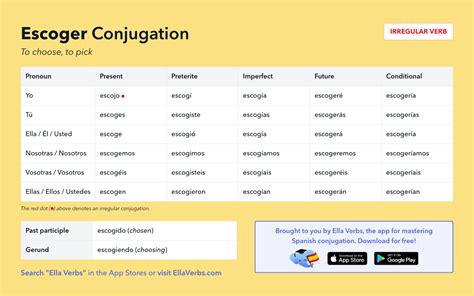 escoger conjugation